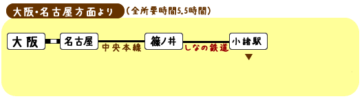 電車で大阪・名古屋方面よりアクセス方法